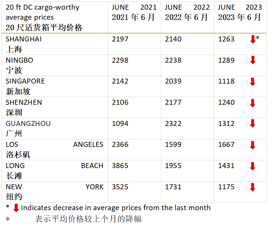 乐鱼物流美转加渠道，一站式物流服务，全程无忧!