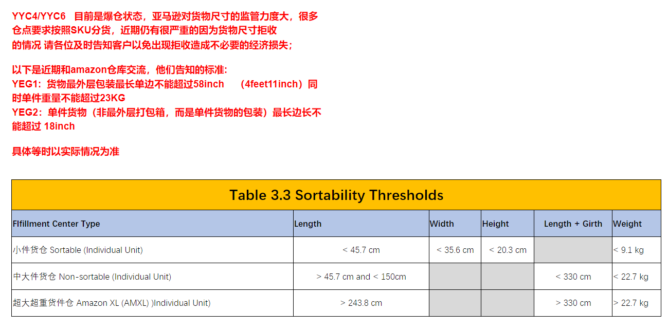 “Prime day到了，我的货还没到啊！”——亚马逊最新爆仓情况汇总！
